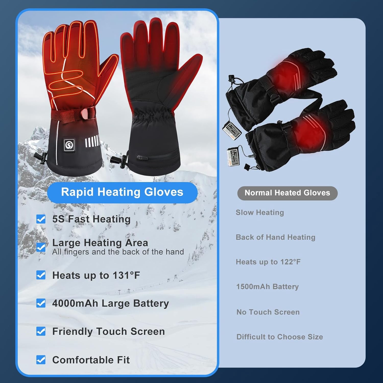 SAVIOR Rechargeable Heated Gloves for Men & Women, 3-Level Temperature Control, Touchscreen, Waterproof and Warm, Ideal for Cycling, Skiing, Skating, Hiking