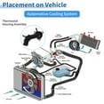 thumbnail image 3 of Conjunto de Carcasa de Termostato de Refrigerante del Motor de Plástico Unique Bargains para FIAT 500L 2012-2018 Reemplazo No.55241404 1 Pc, 3 of 7