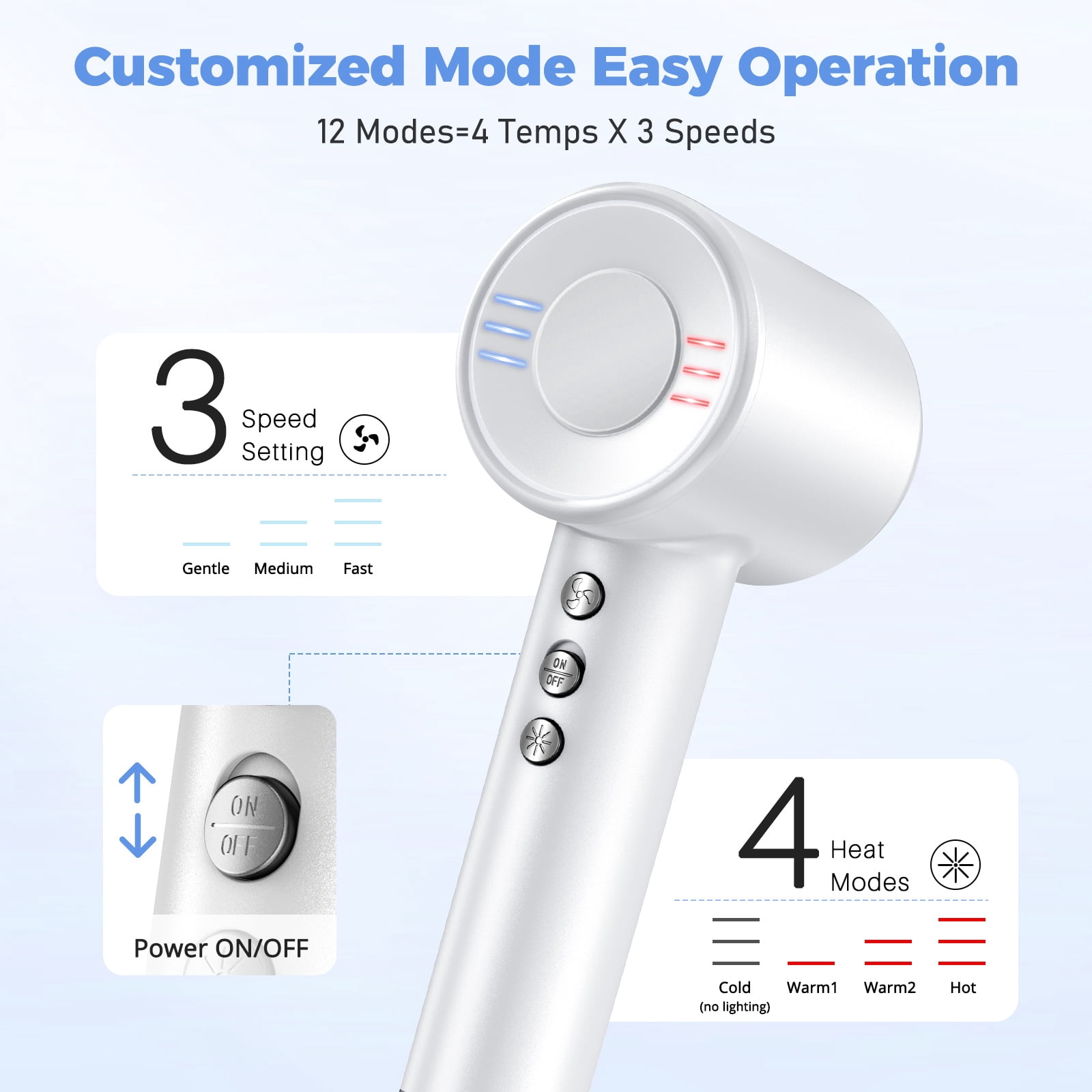 High Speed Hair Dryer-Bopcal Ionic Blow Dryer for Hair Care,3 Speeds & 4 Temps,Diffuser & Nozzle,for Home, Travel and Gift Choice(White)