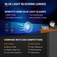 thumbnail image 4 of Blue Light Blocking Glasses | Lightweight Eyeglasses Frame | Computer Game Glasses | Relieve Eye Strain From Digital Devices and Gaming | Glasses for Men & Women, 4 of 8