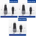 thumbnail image 4 of C-Type Self-locking Quick Connector Compressor Pneumatic Fittings, 4 of 7