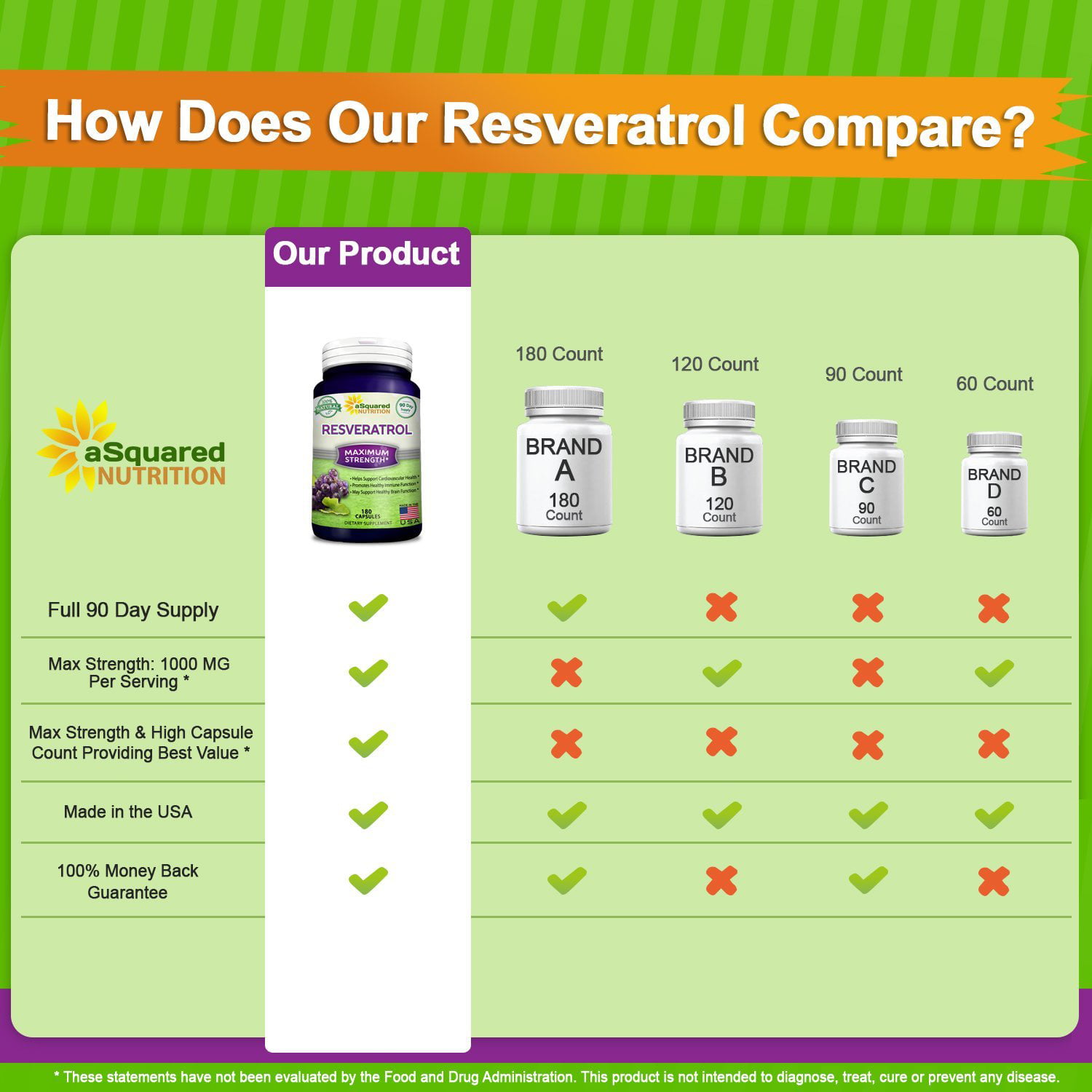 Resveratrol Food Chart
