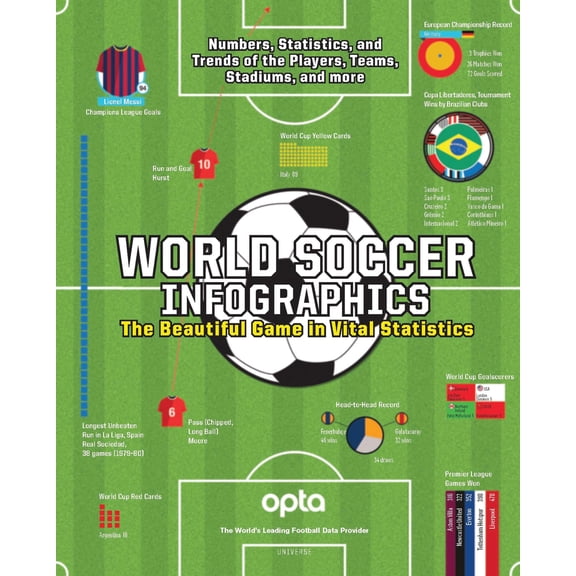 Pre-Owned World Soccer Infographics: The Beautiful Game in Vital Statistics (Paperback) 0789336979 9780789336972