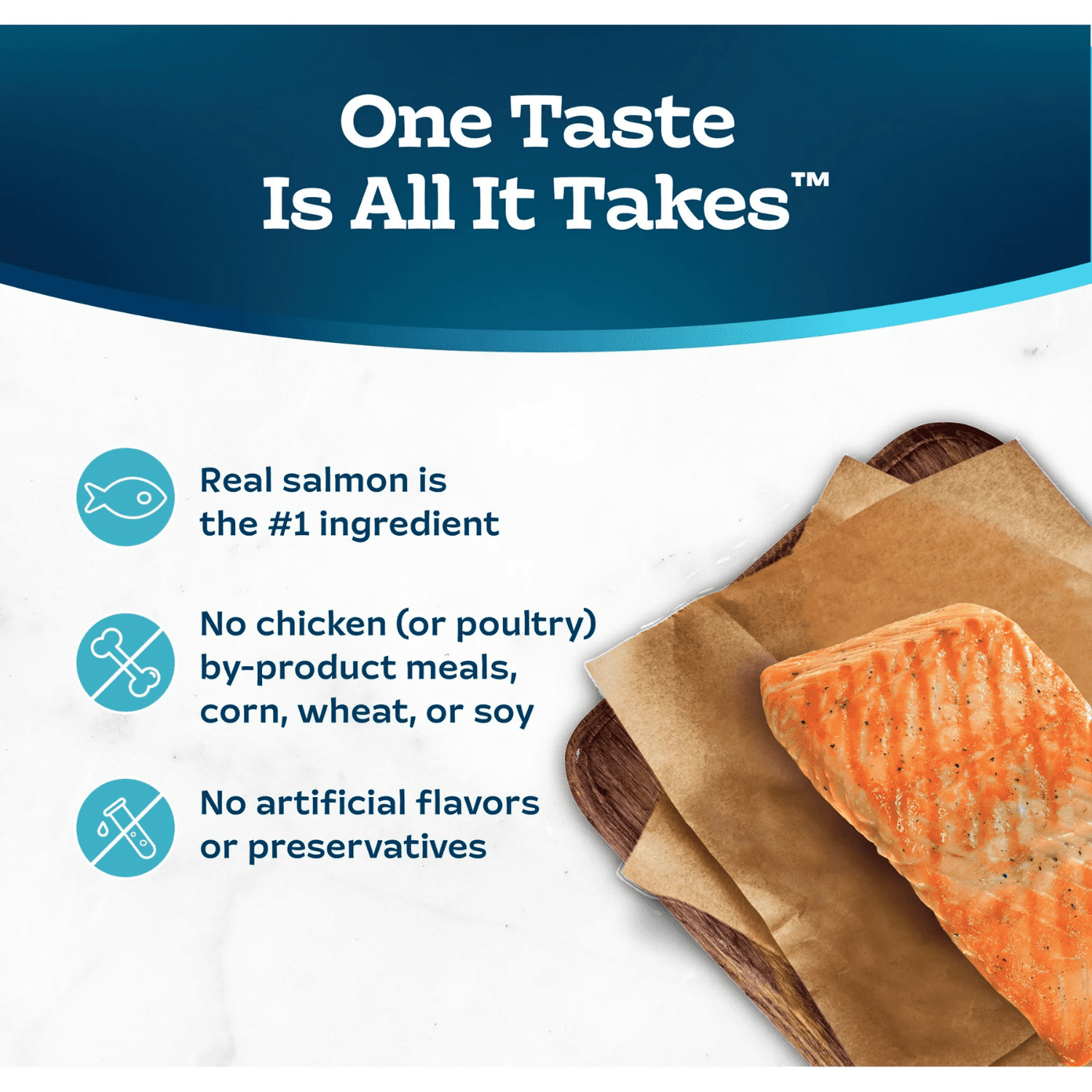 Blue Buffalo Tastefuls Wet Cat Food Paté, Made with Natural Ingredients, Salmon Entrée, 156g