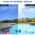 thumbnail image 2 of Kids FYBTO , FYBTO 2 Packs Comfortable Polarized Swimming FYBTO Age 6-14, 2 of 7