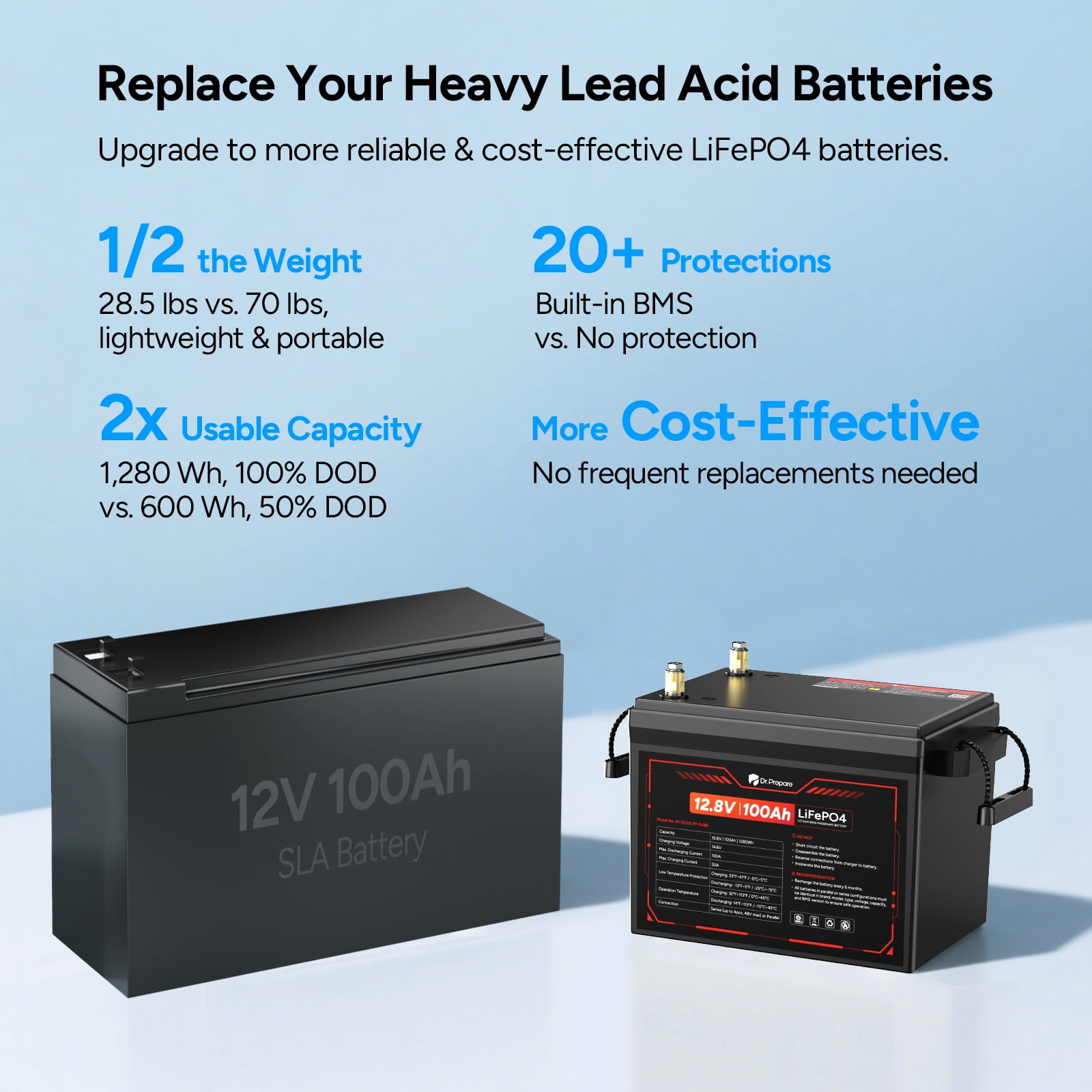 Dr.Prepare 12V 100Ah LiFePO4 Battery, Deep Cycle Lithium Iron Phosphate Battery with 100A BMS for RV, Boats, Camping, Marine