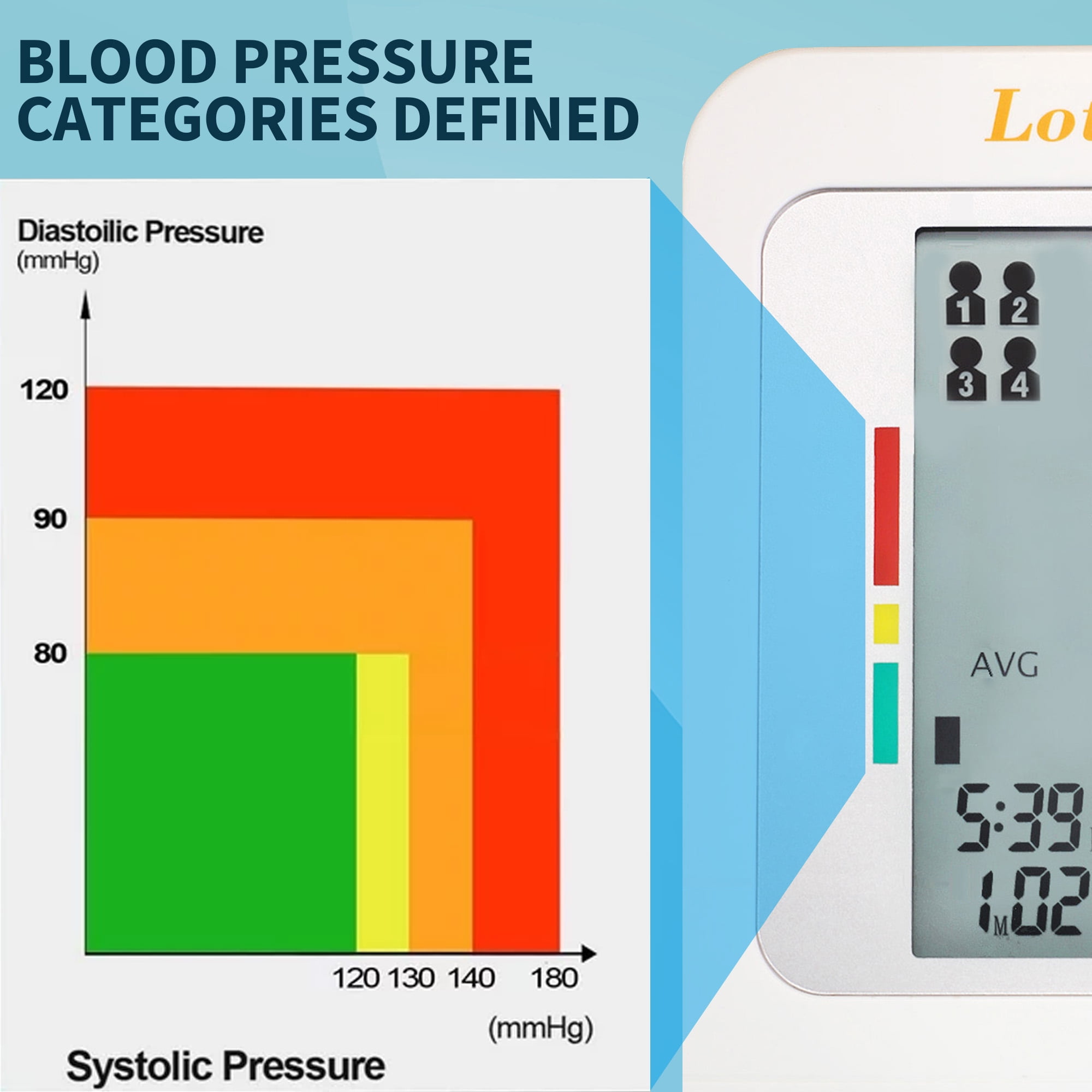 Lotfancy FDA Approved Blood Pressure Monitor Universal