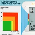 thumbnail image 6 of LotFancy Blood Pressure Monitor, Automatic Upper Arm BP Cuff Machine Kit, Digital BP Gauge, 6 of 10