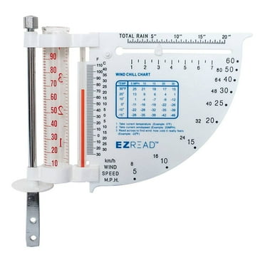 THERM RG/WIND/SPD (Pack of 8)
