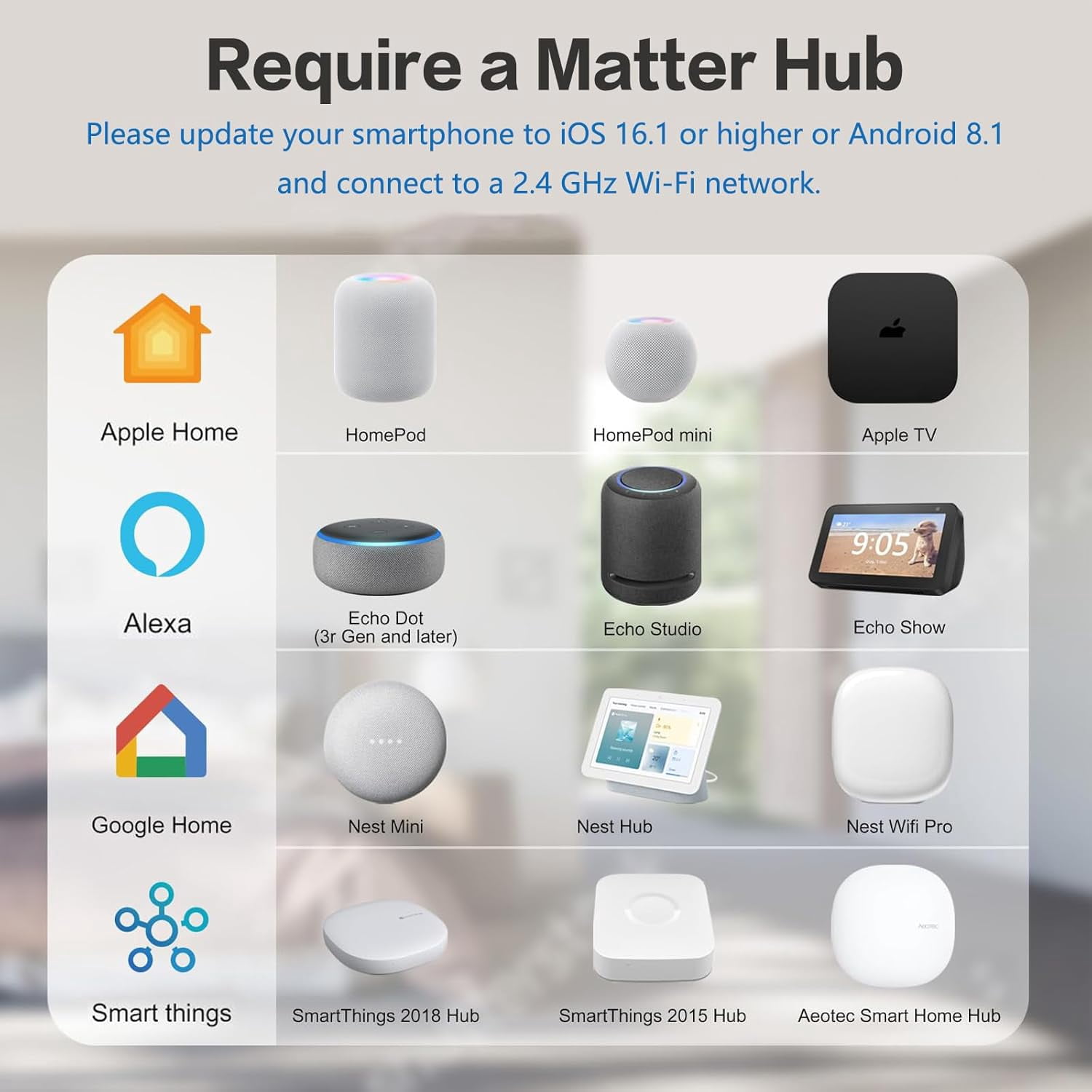Matter 16A Universal Smart Power Strip WiFi Plug Multiple Outlet Surge Protector 4 AC Outlets,2 USB Port, Compatible Work with Apple Homekit,Amazon Alexa, Google Home,Only supports 2.4GHz WiFi