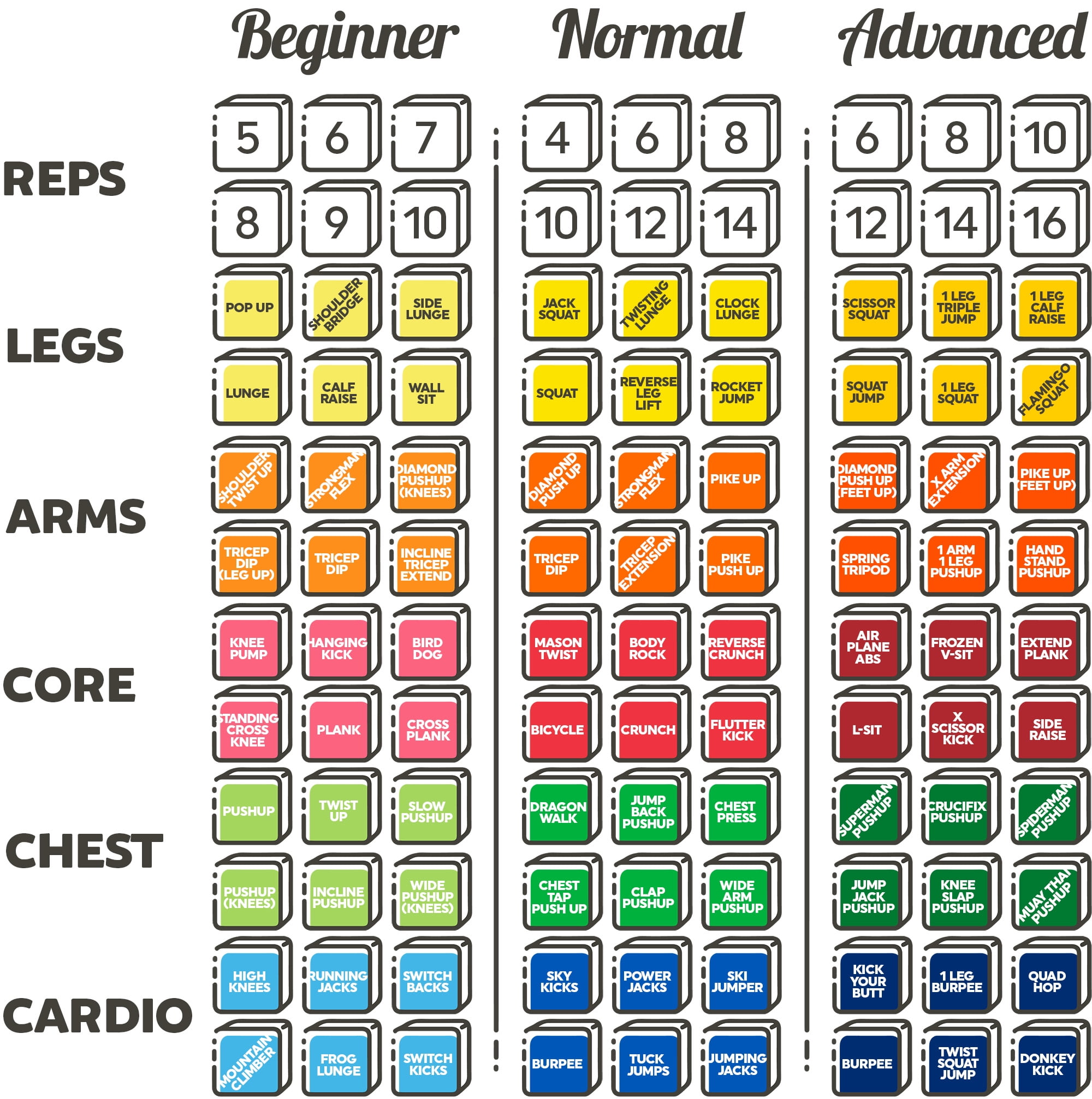 Stack 52 Quick Sweat Fitness Dice. Bodyweight Exercise Workout Game. Designed by a Military Fitness Expert. Video Instructions Included. No Equipment Needed. Burn Fat Build Muscle. (Box Set)