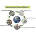 thumbnail image 5 of Durable organic waste bags 30L, 100 pack compostable, 5 of 5