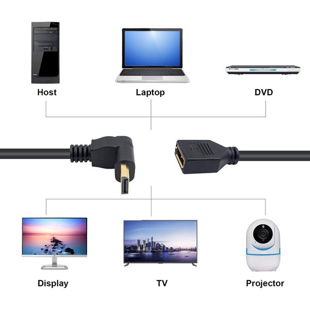 Cable convertidor de 03 M 216 Gbit/s 4K * 2K Compatible con monitor de ordenador portátil