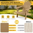 thumbnail image 4 of Gymax 4 Pcs Chaises Adirondack pour Enfants avec Dossier Haut Incliné, Larges Accoudoirs et Siège Incliné Brun, 4 of 9