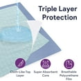 thumbnail image 3 of ProHeal (4 Pack) Reusable Underpads - Soft, Moisture Wicking, Heavy Duty Absorbent Pee Pads For Adults - 34" x 36", 3 of 9