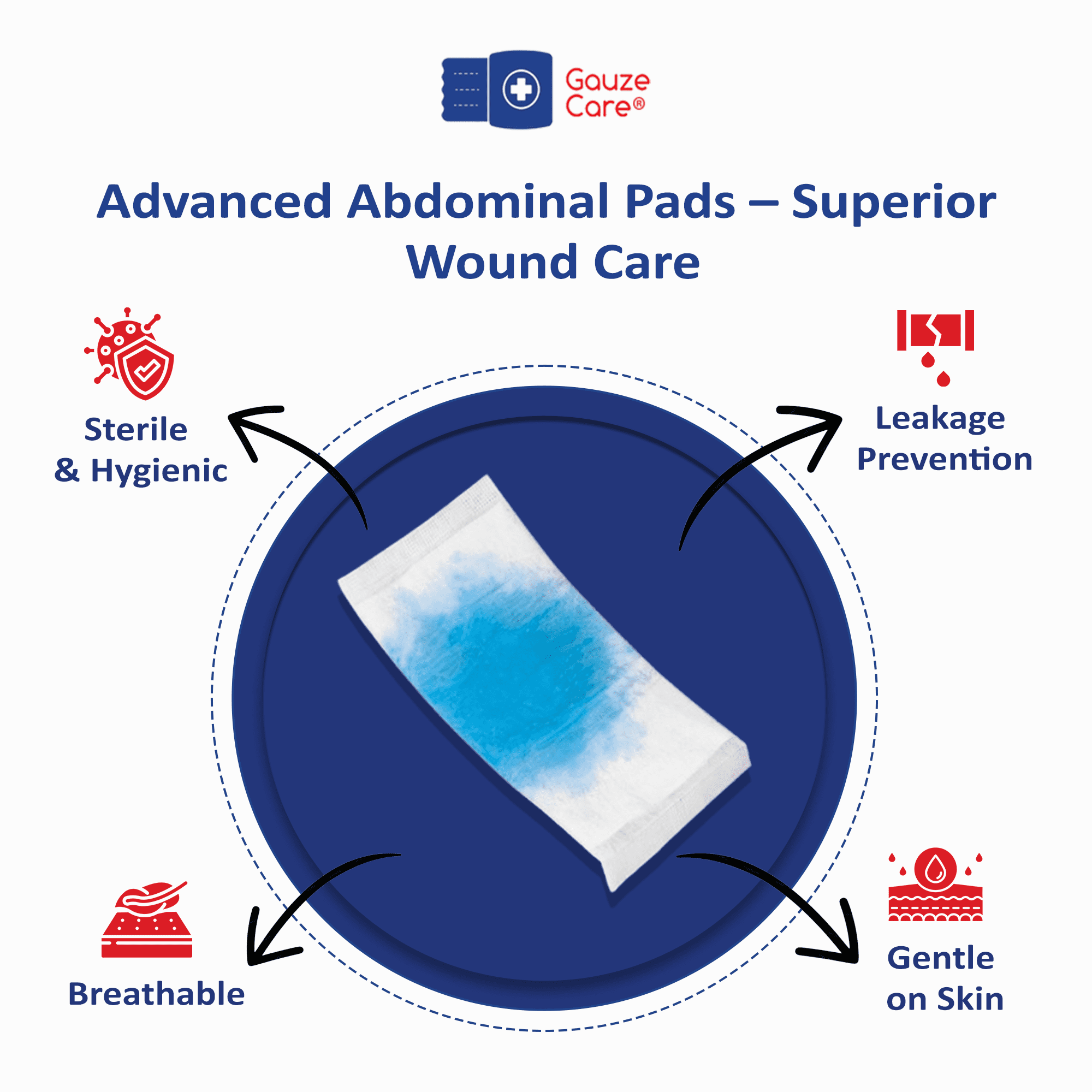 Gauze Care Abdominal Pads, 40 Count, 8"x10" Sterile, Extra Absorbent, Non-Stick, for Heavy Wounds and First Aid Kits