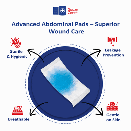 Gauze Care Abdominal Pads, 20 Count, 5x9 Sterile, Extra Absorbent, Non-Stick, for Heavy Wounds and First Aid Kits