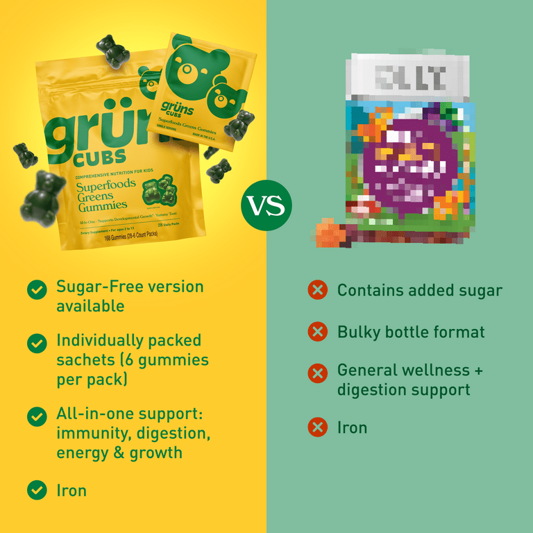 gruns gummies glp 1 (2 pack) Grüns Kids Superfood Greens Sugar-Free Gummies, Made with 60  Organic Ingredients, 20+ Vitamins & Minerals, Prebiotics, Adapotgens,  Spirulina