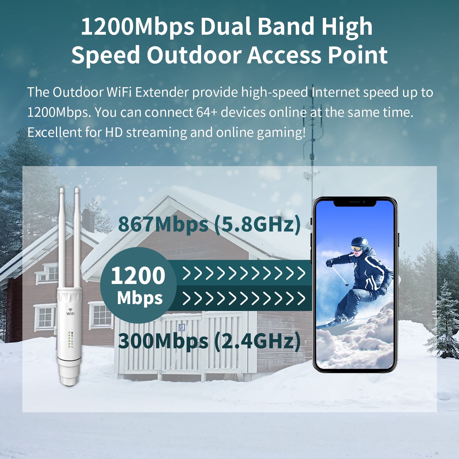 AC1200 Outdoor Access Point For Piso Wifi 2.4Ghz&5Ghz AP High Power 360°Coverage WIFI Router