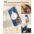 thumbnail image 4 of for Phone 14 Pro Max Case with Magnetic Ring Stand,[Compatible with Magnetic][Full Camera Protection] Shockproof Protective Non-Slip Sturdy Kickstand for Phone 14 ProMax Case 6.7'' Blue, 4 of 13