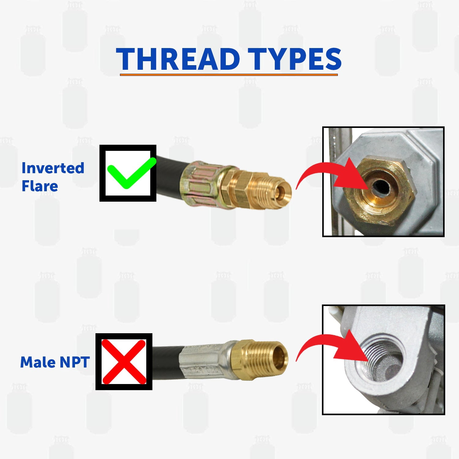 Flame King 2-Pack 12-inch Pigtail Hose Connectors with POL Fittings and 1/4 Inch Inverted Male Flare for RV, Van, Trailer Propane Tank Regulators