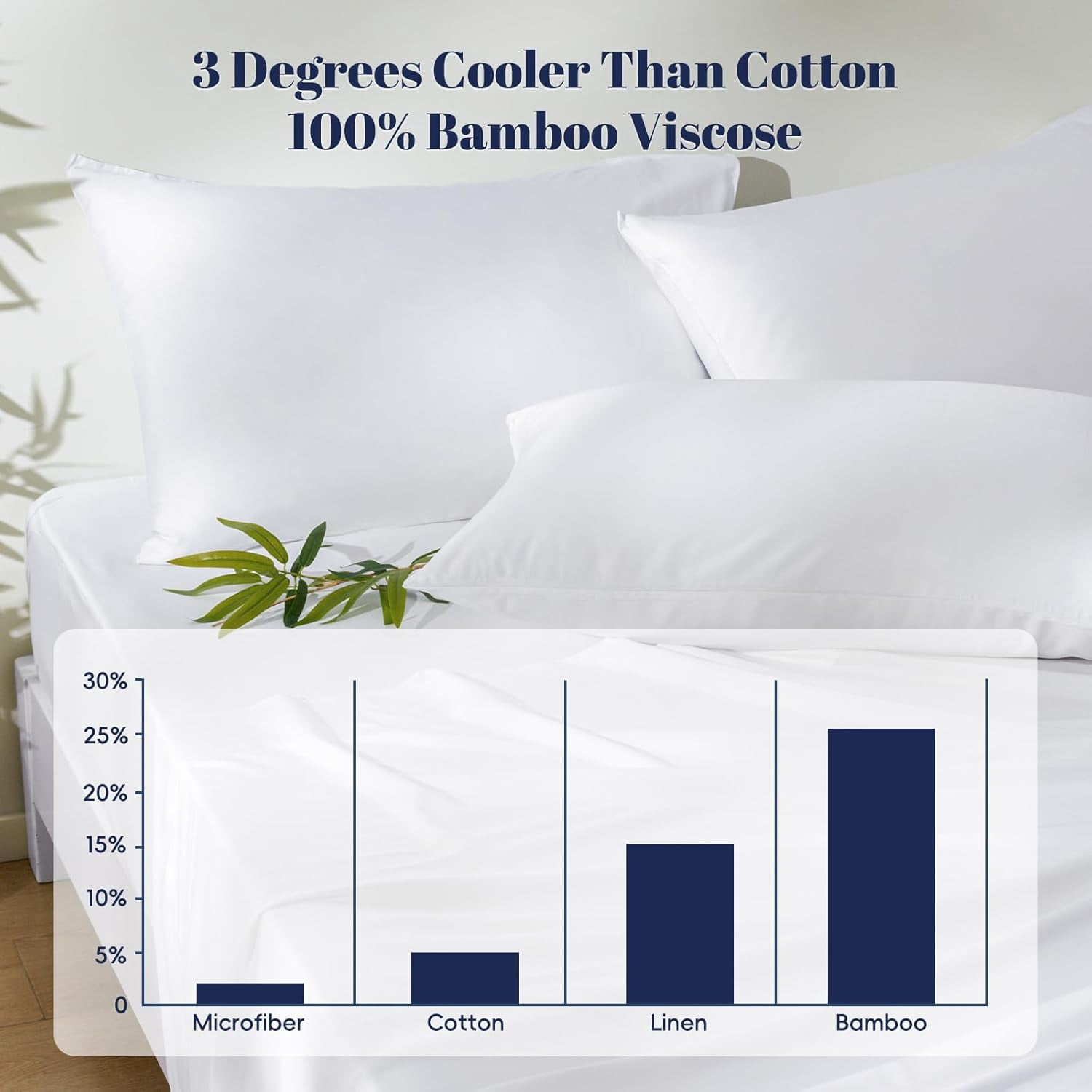 6PCS 100% Rayon Derived from Bamboo_ Sheets Set King Size, Cooling Sheets for Hot Sleepers, Wider Elastic Band & 16" Deep Pocket, Luxury Silky Soft Breathable Bedding Set & Pillowcase, Cream White