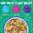 thumbnail image 2 of Classics Peking Ducken with Chicken & Duck in Gravy Wet Dog Food 14 oz., Case of 12, 2 of 2