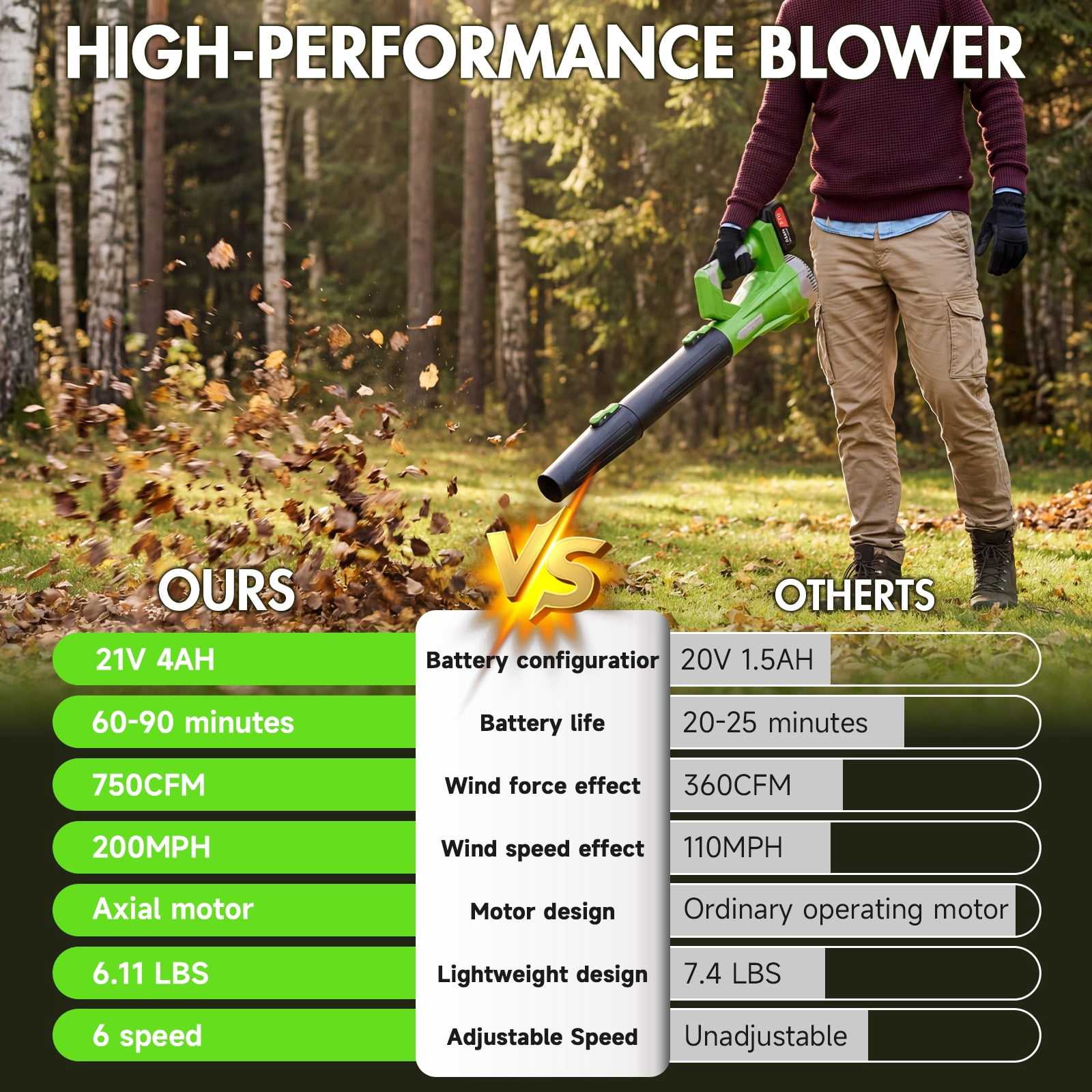 CATGOOD 21V Cordless Leaf Blower 750CFM 200MPH, 6 Speed Electric Leaf Blower with 2×4.0Ah Batteries for Lawn, Patio, Yard and Dust Cleaning