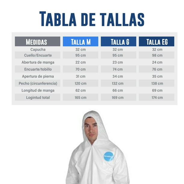 Ficha tecnica de overol tyvek sale