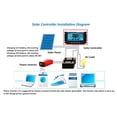 thumbnail image 2 of Matsuzay Regulador de panel solar Controlador de carga de Pantalla LCD Gestión de carga PWM de 4 etapas completa Electrodomésticos Azul 60A Matsuzay HA5851-06B, 2 of 6