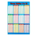 thumbnail image 1 of 1PC Multiplication Table Wall Stickers Removable 99 Multiplication Tables Wall Decors Primary School Wall Chart Multiplication Table Poster, 1 of 8