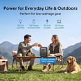 thumbnail image 7 of BLUETTI Elite 100 Mini Portable Power Station 1004.8Wh 700W, 7 of 7