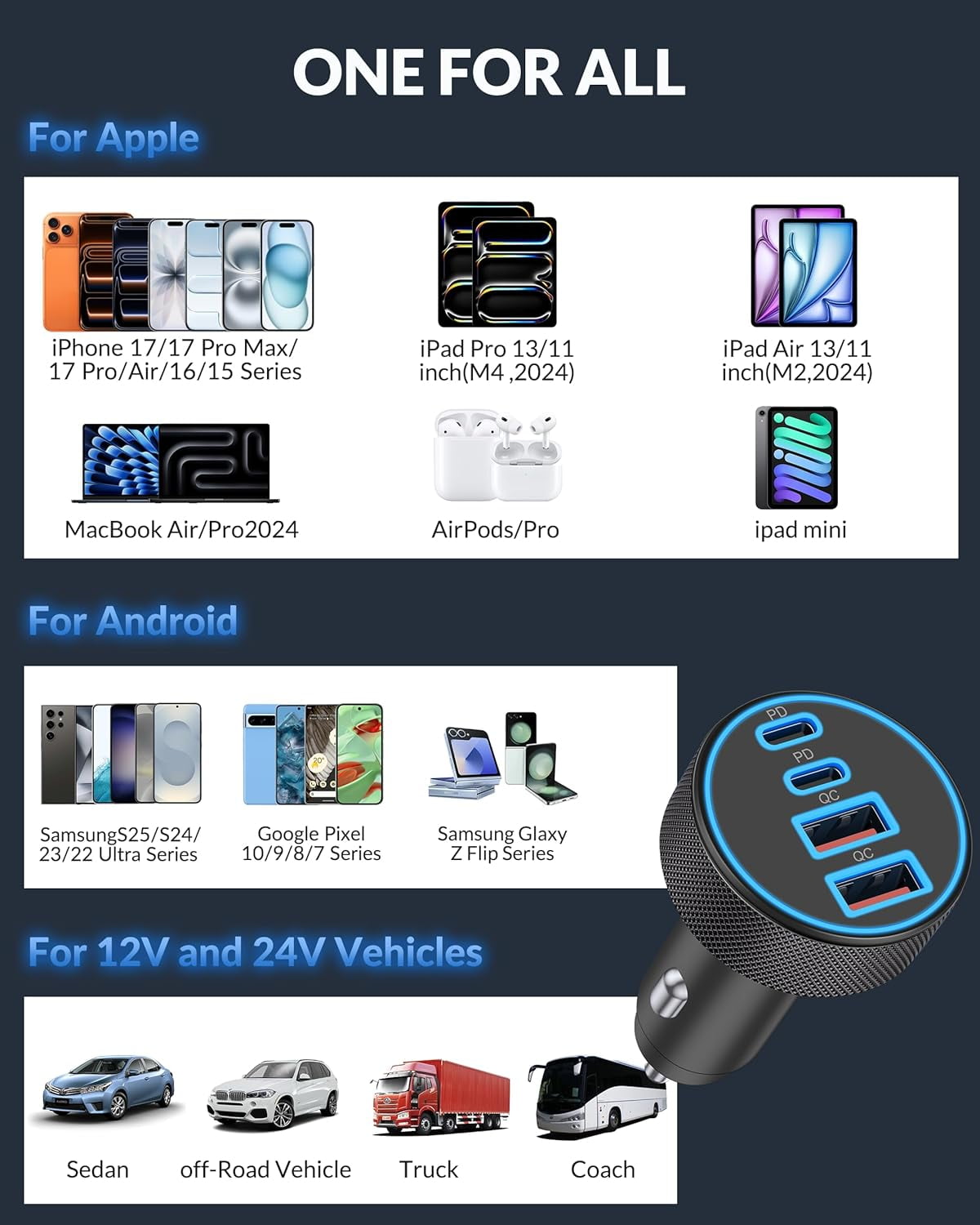 iPhone 17 16 15 Car Charger Fast Charging, 90W 4-Port USB C Fast Car Charger Cigarette Lighter Adapter with 240W 3FT USB-C Cable for iPhone 17/Air/17 Pro/16/15 Pro Max/Plus/16e, iPad, Galaxy, Android