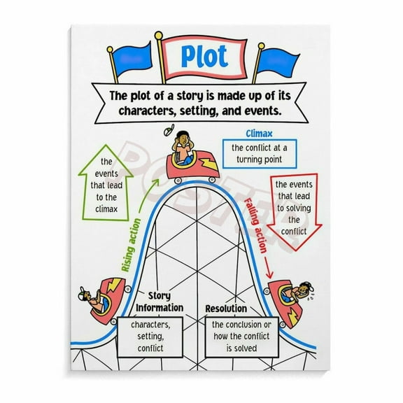 Story Mountain Poster Plot Structure Diagram Chart Poster (2) Canvas Painting Wall Art Poster for Bedroom Living Room Decor