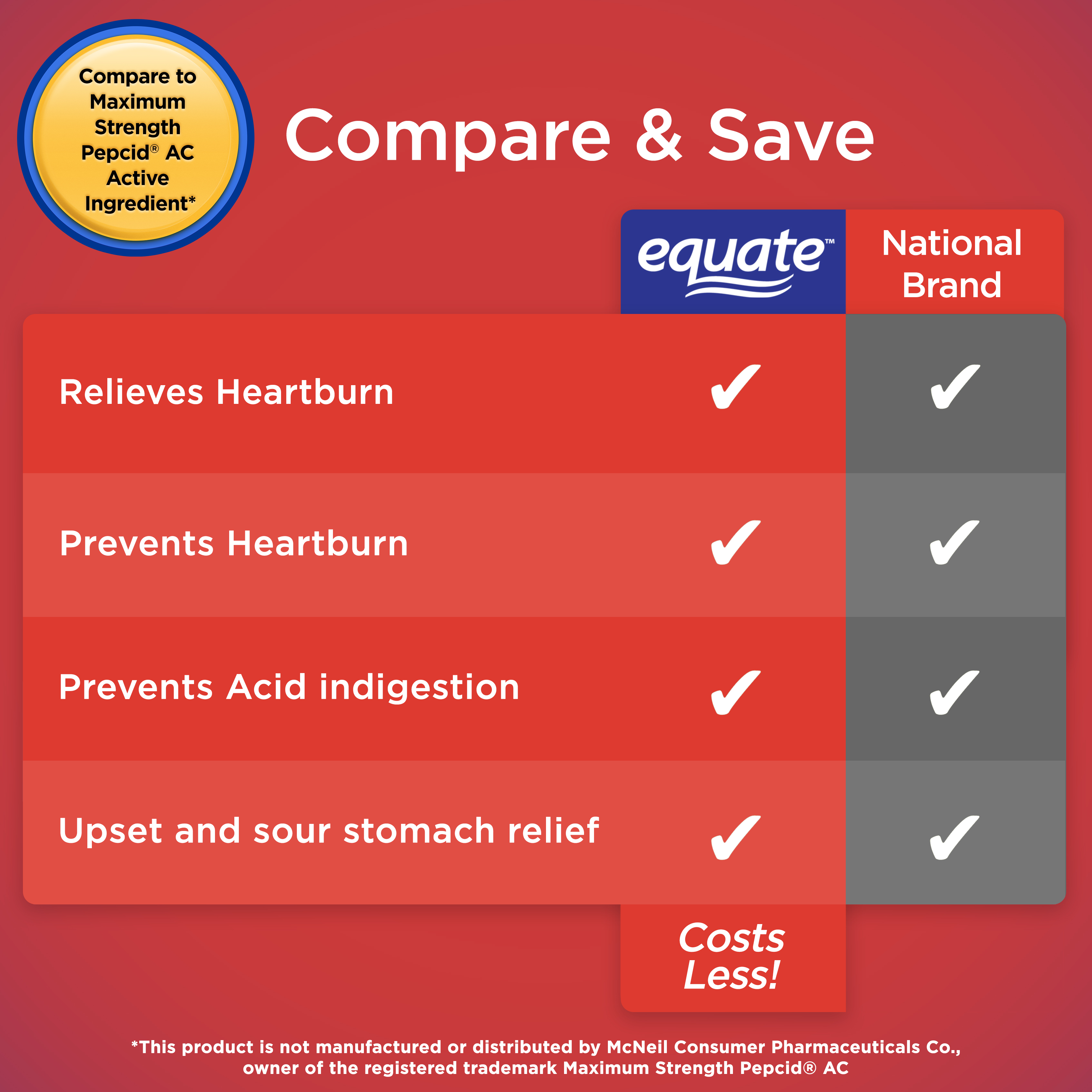 Equate Tabletas de Famotidina de Máxima Fuerza 20 mg, 200 Unidades, Comparar con el Ingrediente Activo de Pepcid® AC de Máxima Fuerza 5