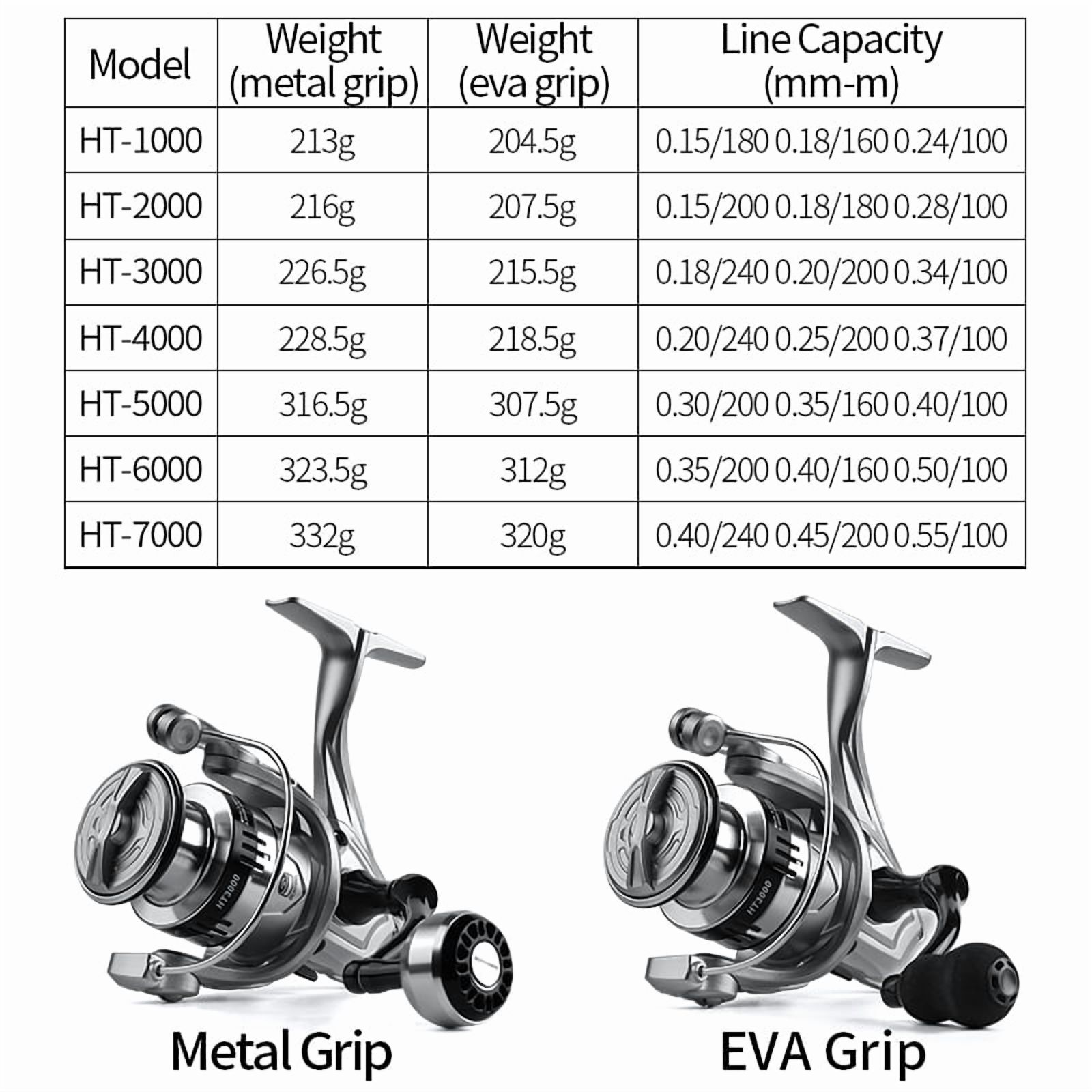 LINNHUE Spinning Fishing Reel 1000-7000 Metal Ball Grip 10kg 5.2:1 Gear Ratio Deep Metal Spool Reel Carp Fishing Accessory
