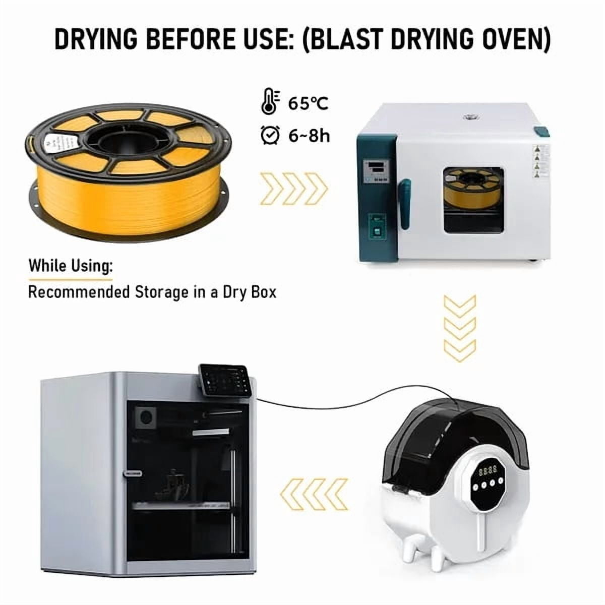 Silk PLA 3D Printer Filament 1.75mm, 1.1kg Spool, Glossy Metallic Shiny Finish, Smooth Printing Material for FDM Printers