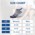 thumbnail image 5 of likloks 3 Pairs Cotton 5 Toe Socks for Men & Women, Breathable Moisture Wicking Low Cut Striped Athletic Socks for Running, Cycling & Sports Medium, 5 of 6