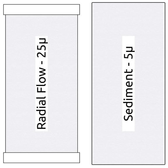 10-inch Big Blue 2 Stage Filter Kit with Radial Flow Carbon and Sediment