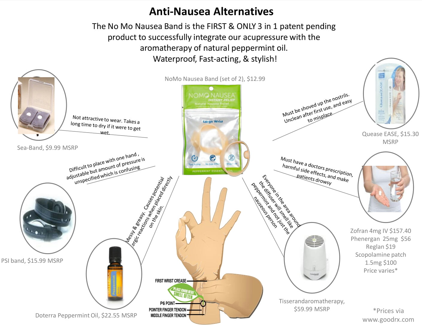 NoMo Nausea Bands Large Nude