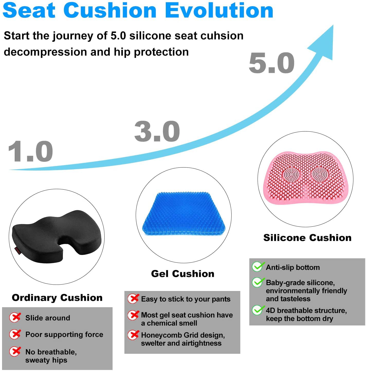 4D Massage Silicone Seat Cushion - Non-Slip Baby-Grade Silicone & Coccyx  Cushion for Tailbone Pain - Office & Car Seat Cushion - Sciatica & Back Pain  Relief 