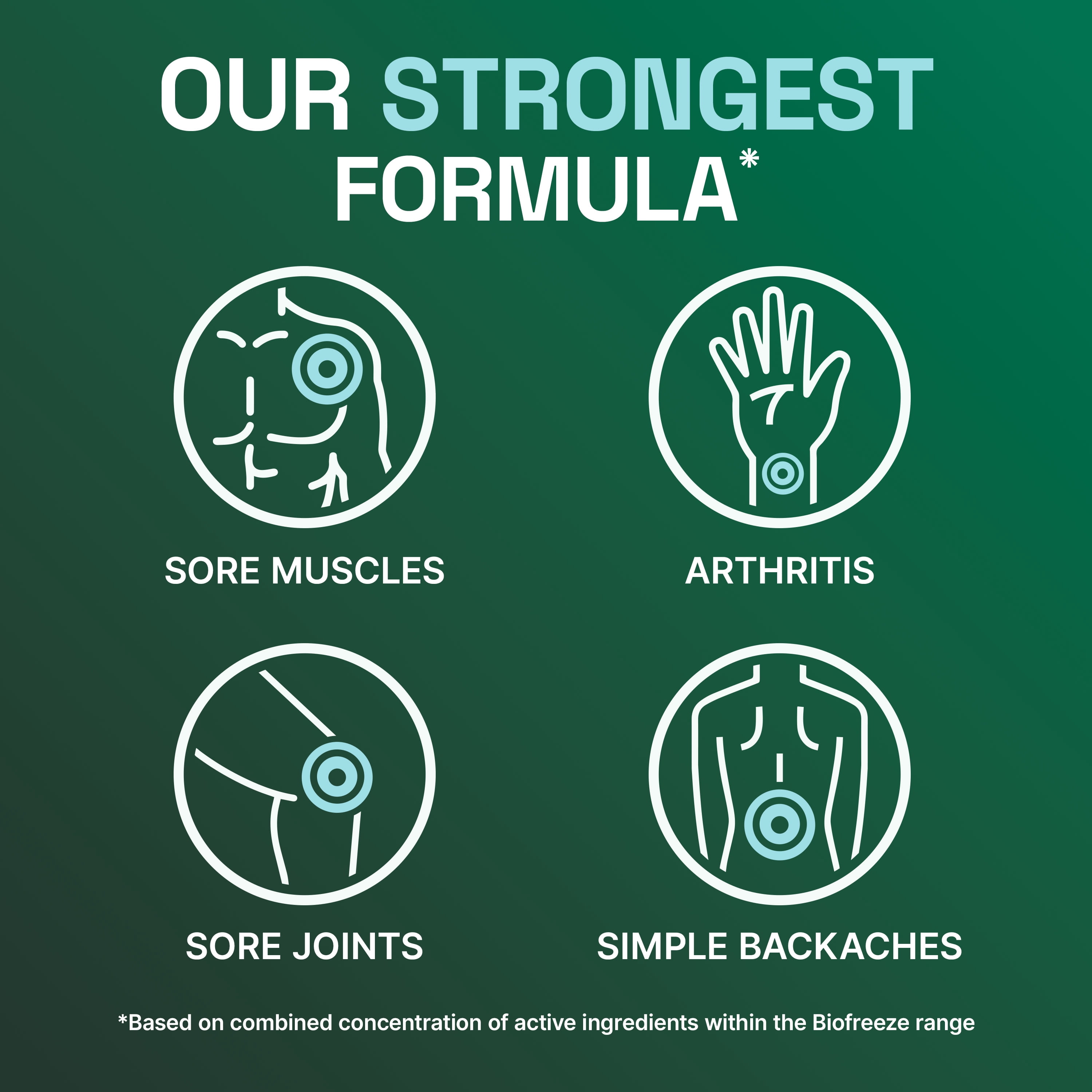 (2 pack) Biofreeze Triple Target Muscle & Arthritis Pain Relief Gel with Menthol, Camphor, & Capsaicin, 3 Fl Oz