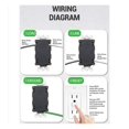 thumbnail image 4 of GFCI Outlet 15 Amp, Self-Test GFI Electrical Outlet, Black, 4 of 5