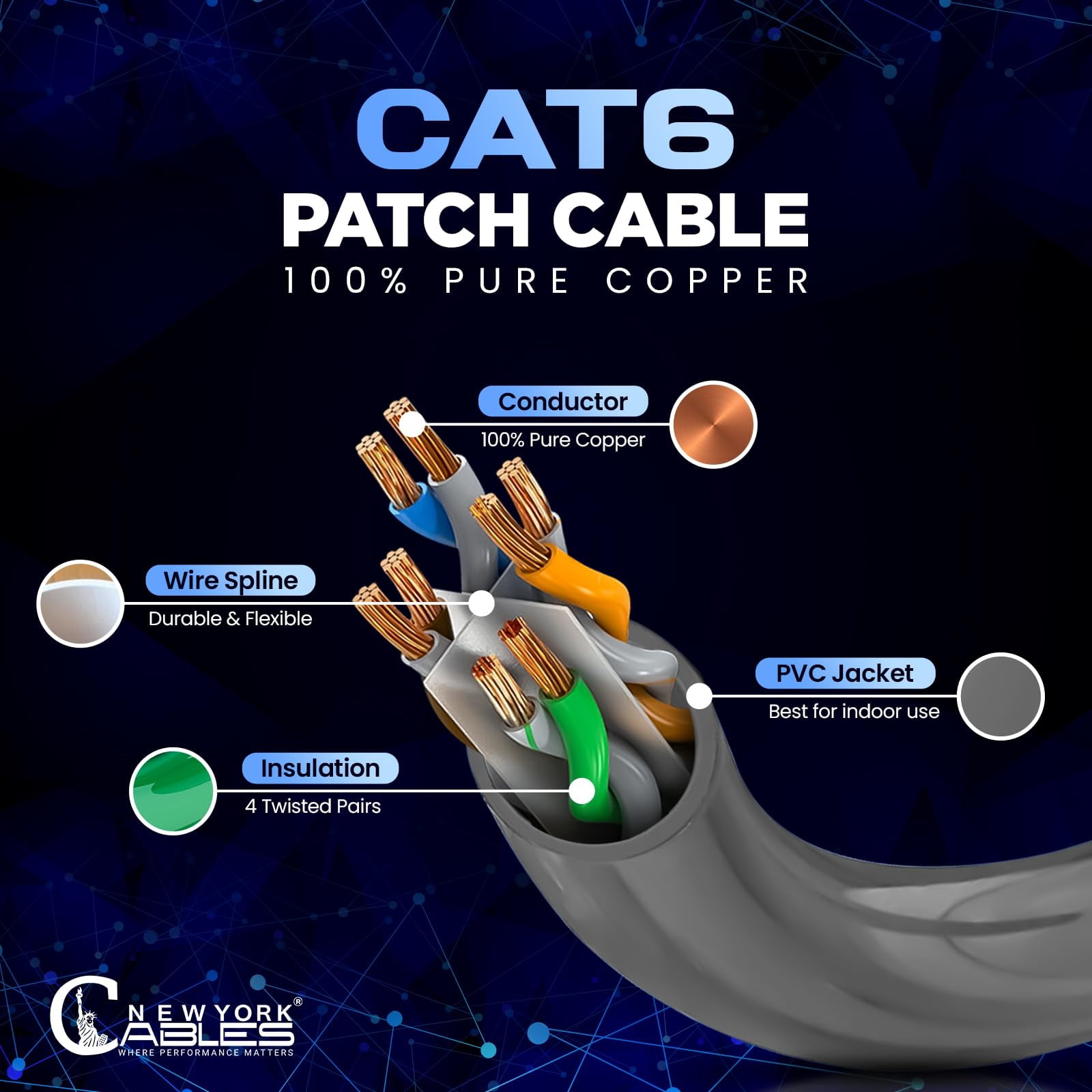 NewYork Cables Cat6 Ethernet Patch Cable | 10ft | RJ45 Snagless | Pure Copper UTP 24 AWG | 10 Gb, 550 MHz (Grey)