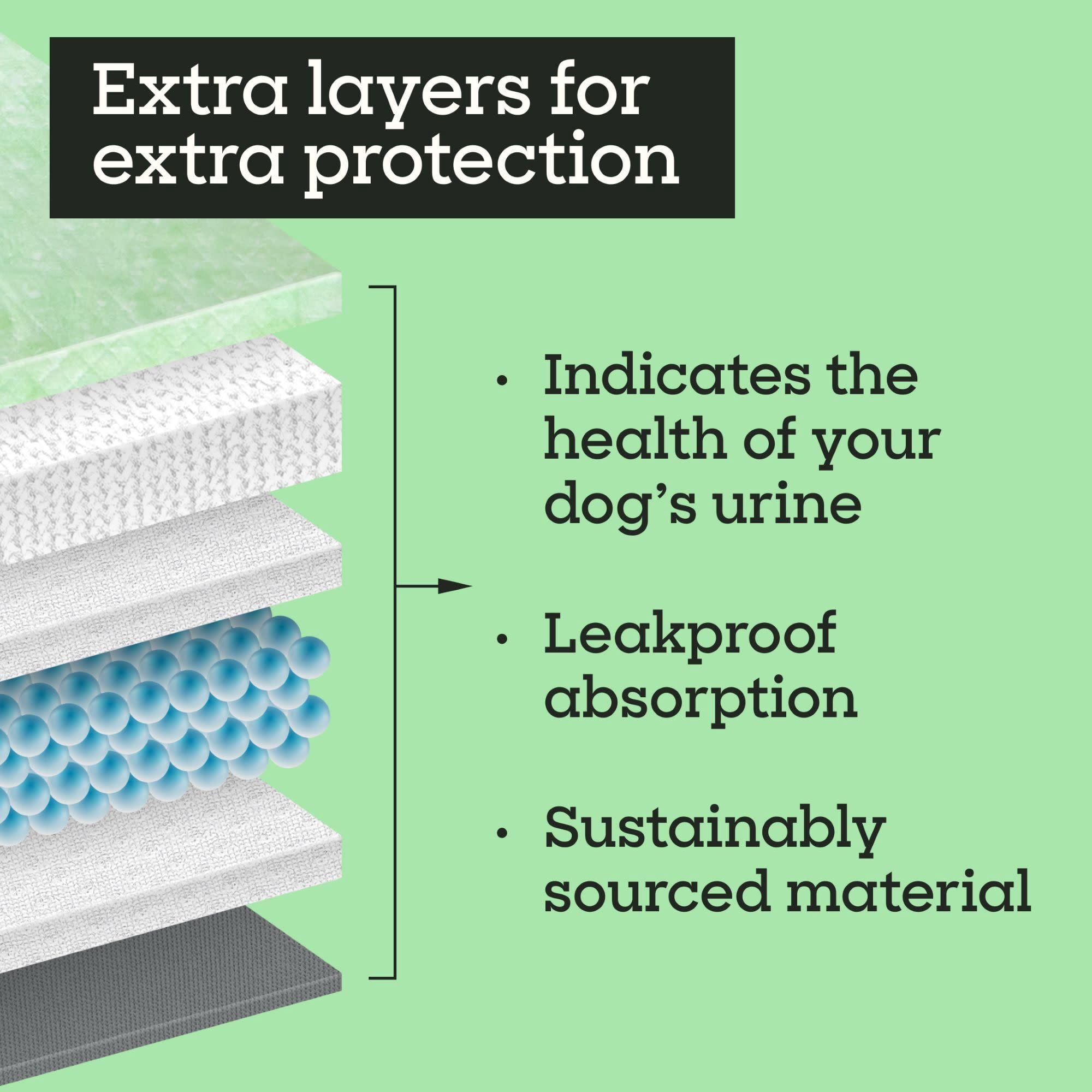 (3 pack) Pet Life Unlimited Health Check Dog Pads, L, 20ct, Fragrance Free
