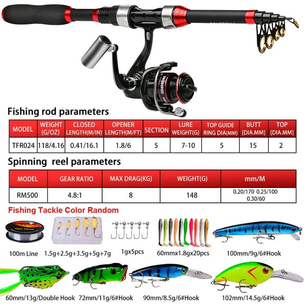 Fishing Gear: Complete Your Summer Kit