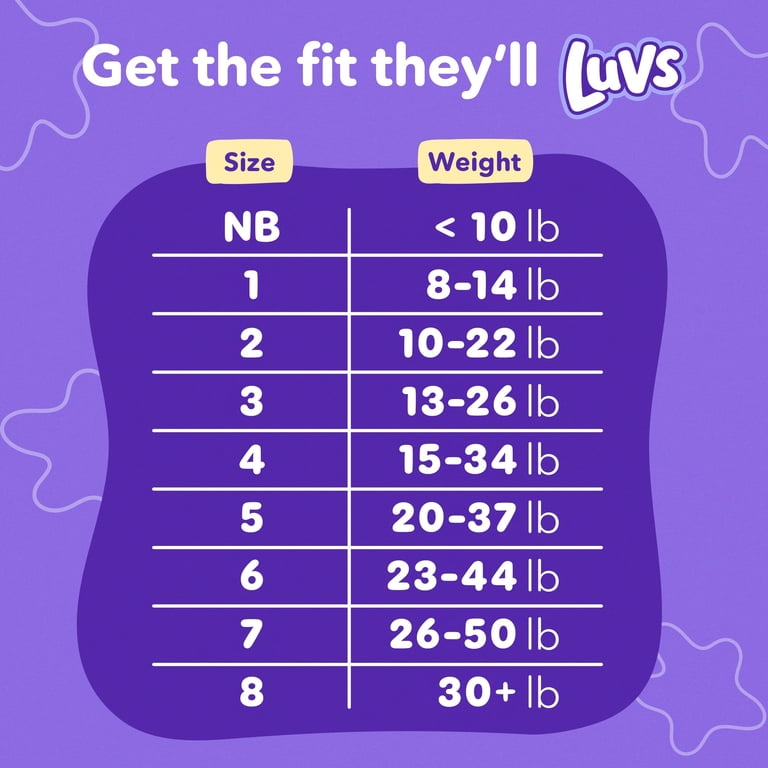 Luvs Platinum Protection Baby Diapers Size 1, 116 Count photo 8
