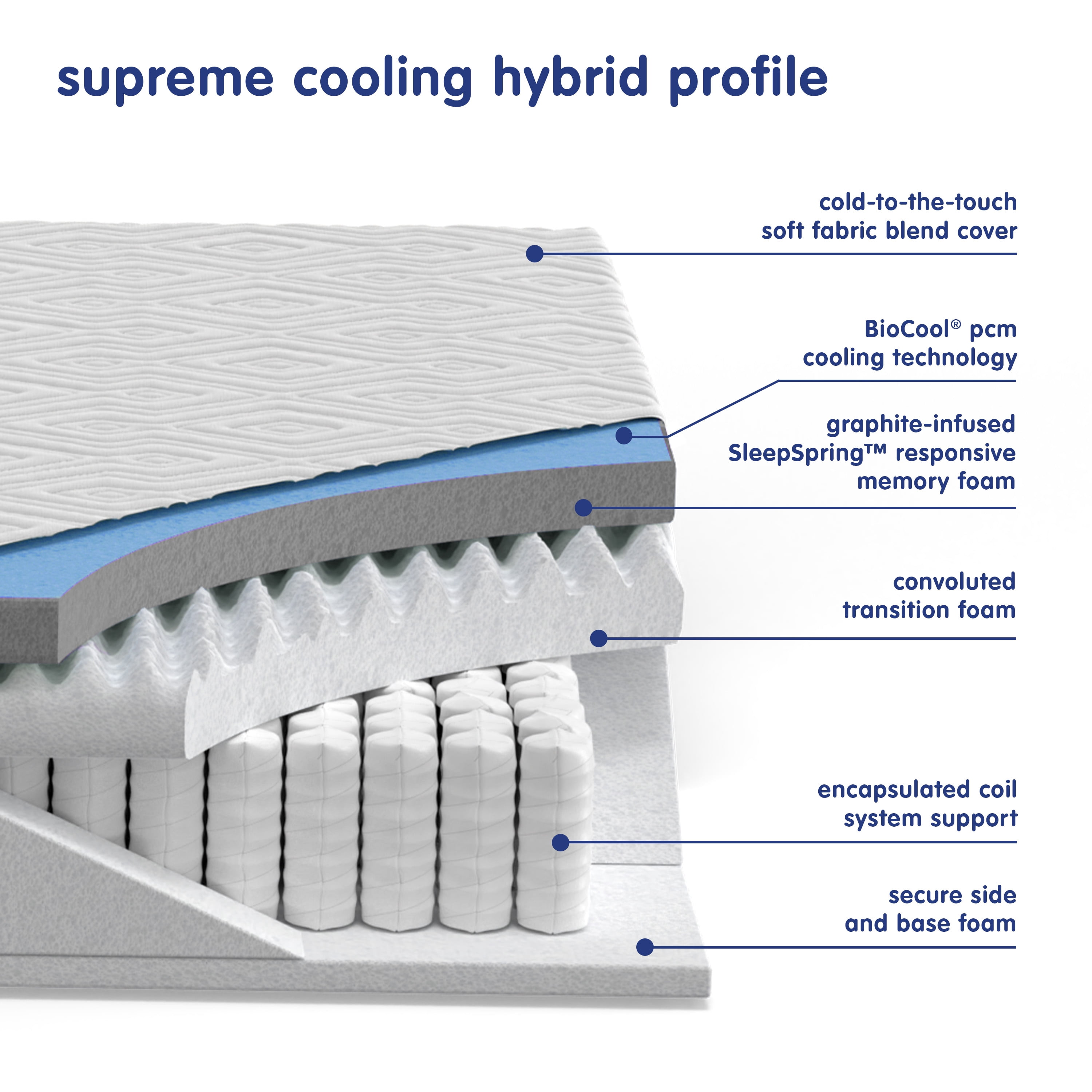 Vibe 10” Supreme Cooling Hybrid Mattress, Twin Extra Long
