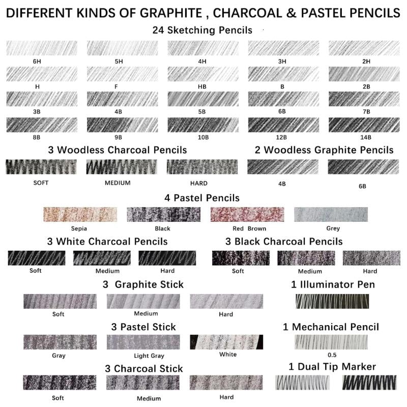 Drawing Art Supplies, Includes Marker Sharpener, Sandpaper, Blending Stumps