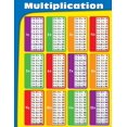 thumbnail image 2 of Multiplication Chart, 2 of 2